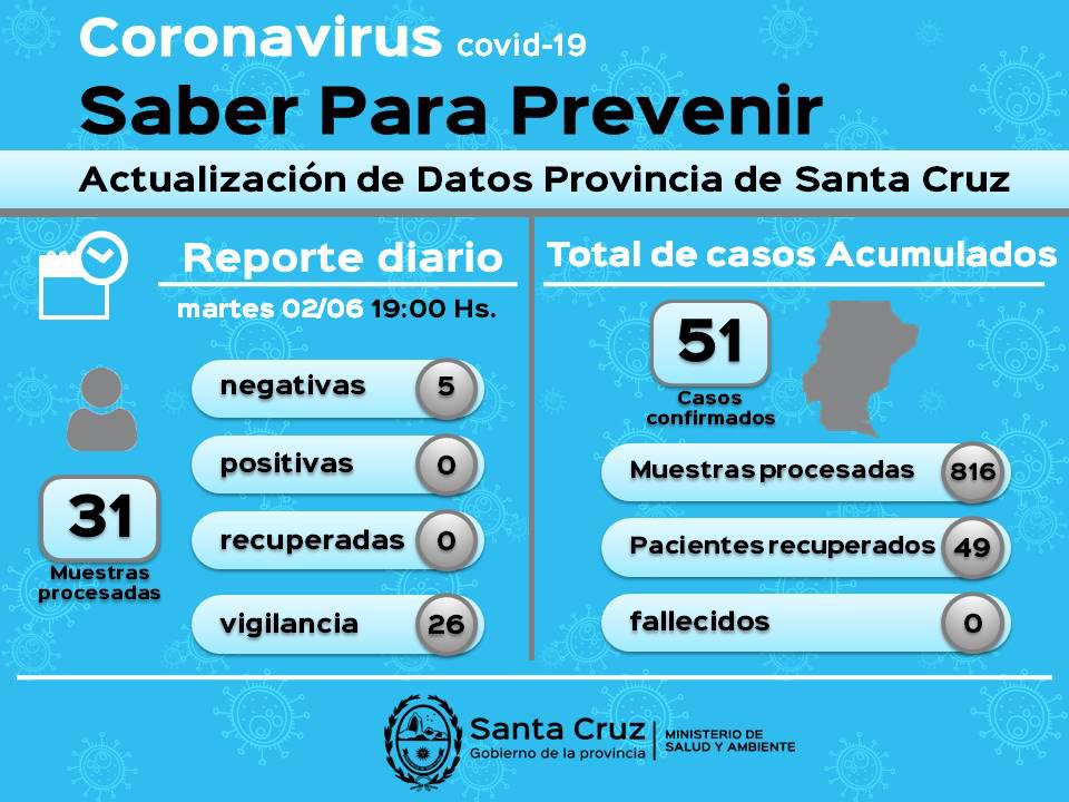 reporte
