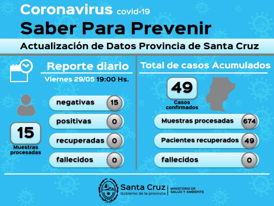 290520_CUADRO_REPORTE_SALUD