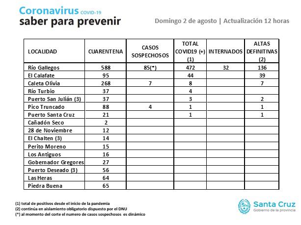 2_agosto